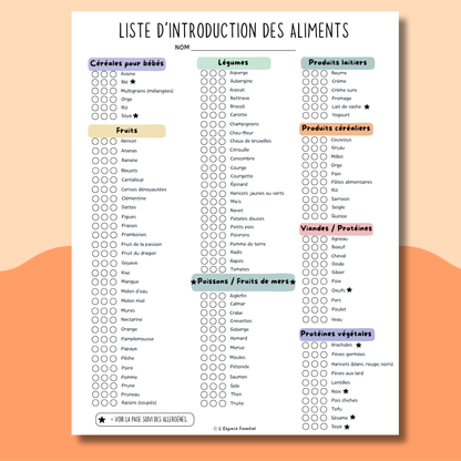 Trousse d'intégration des aliments